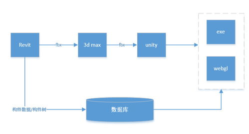 輕量化設計 在軟件設計與開發中如何選型與實現