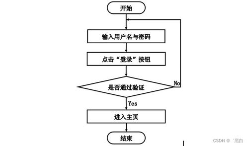 基于SpringBoot與MD5加密的新能源車險(xiǎn)系統(tǒng)設(shè)計(jì)與實(shí)現(xiàn)