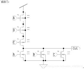 通道門陣列的柵格結(jié)構(gòu) 集成電路設(shè)計方法學(xué)中的核心視角